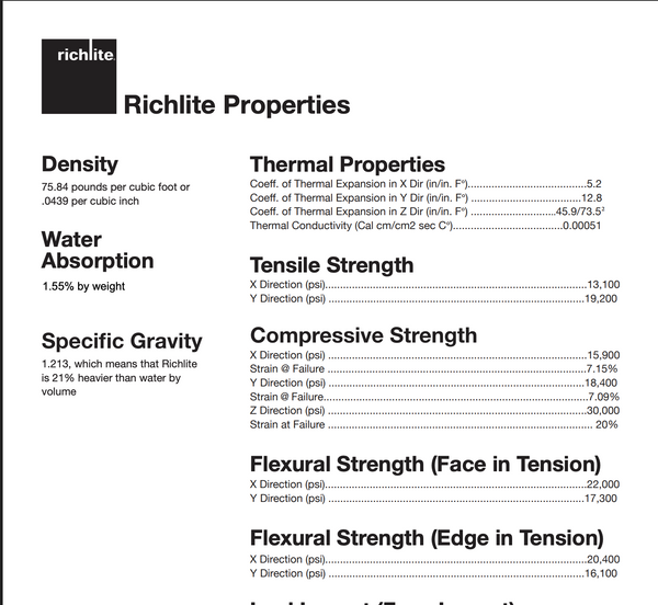 Richlite Properties