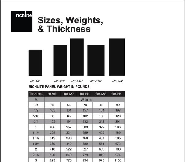 Sizes, Weights, Thicknesses