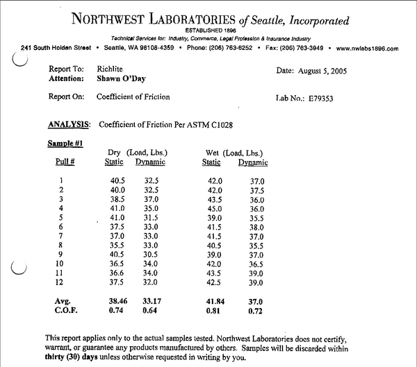 ASTM C1028 Coefficient Of Friction