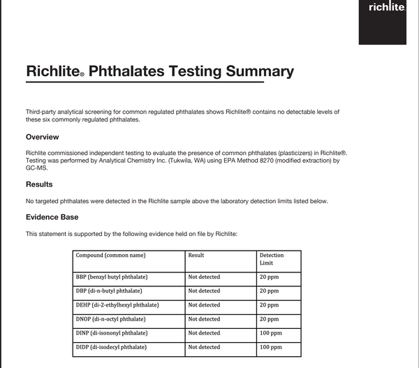 EPA 8270 No Detectable Phthalates